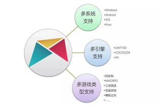 掌玩網(wǎng)絡(luò) 游戲化思維如何重塑人類的積極未來