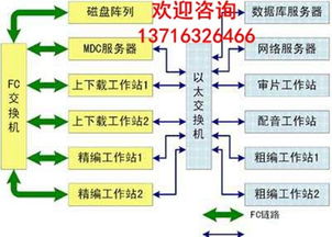 引領(lǐng)變革，賦能未來(lái) 北京新維訊科技助力電視臺(tái)新聞高清非編網(wǎng)建設(shè)