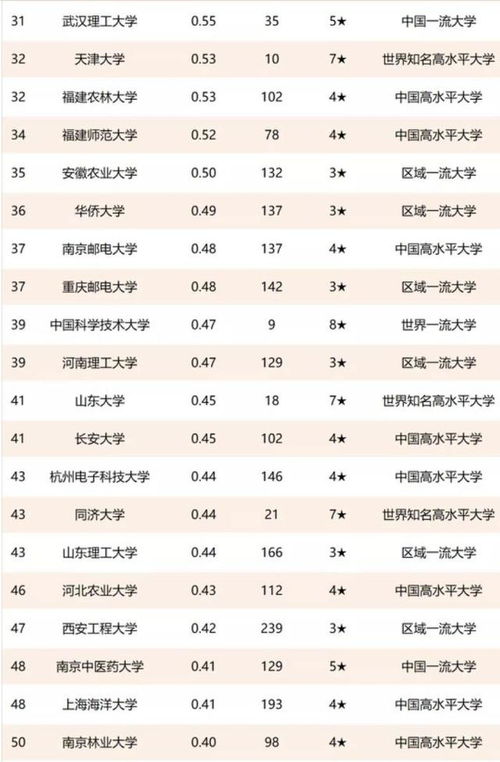 高校技術(shù)轉(zhuǎn)讓百強(qiáng)榜出爐 清華大學(xué)領(lǐng)跑，齊魯工業(yè)大學(xué)躋身三甲