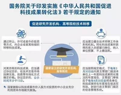 高校技術(shù)轉(zhuǎn)移為何步履維艱？——探求體制、機(jī)制與模式的新路徑